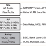 wlc-ios-xe.png