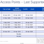 cisc-wifi-eol.png